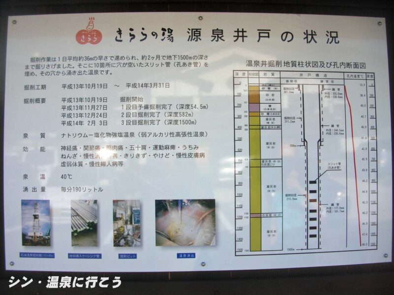 みかた温泉　きららの湯　源泉井戸の説明