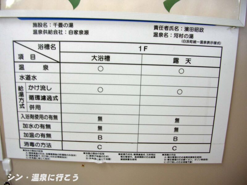 白浜温泉　河村の湯　千畳の湯　温泉利用方法