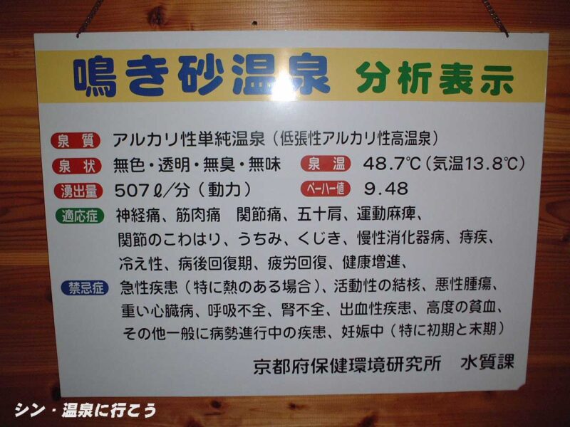 鳴き砂温泉　民宿じゃすてぃす　分析表示