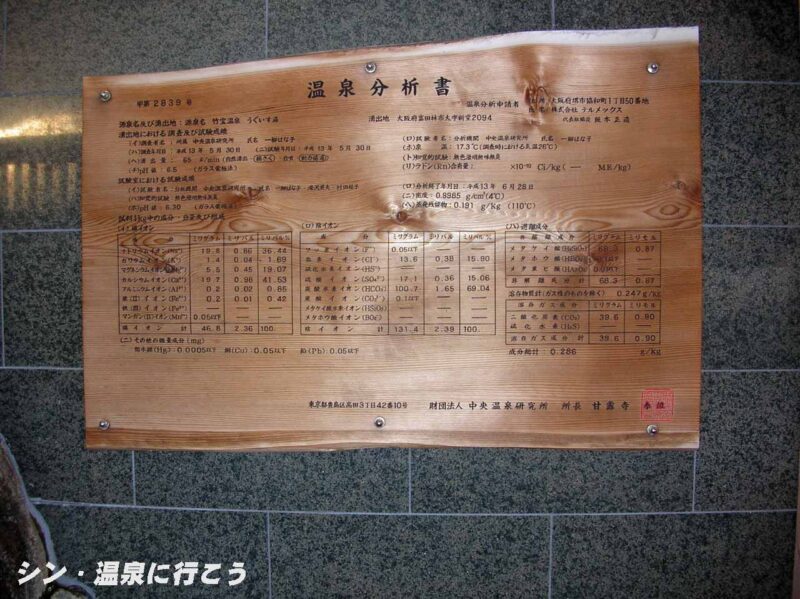 竹宝温泉　うぐいすの湯　温泉分析書