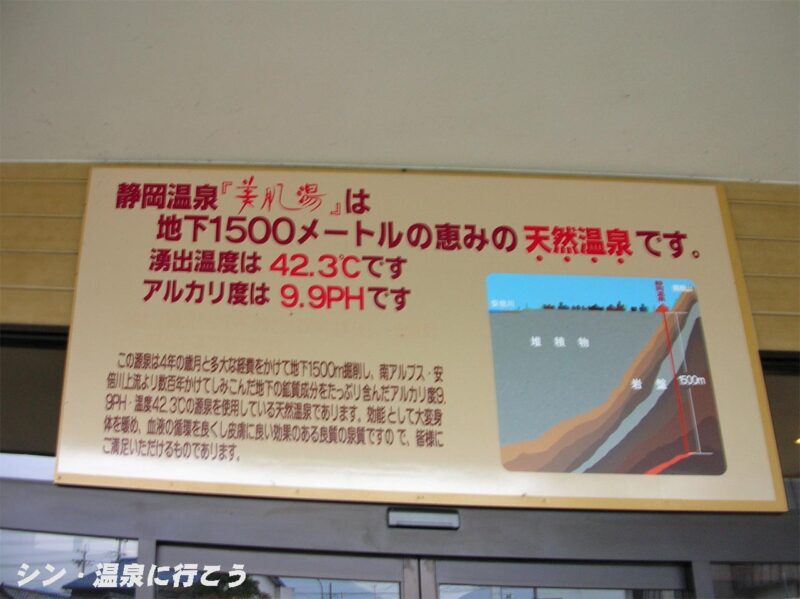 静岡温泉　美肌湯　温泉の説明板
