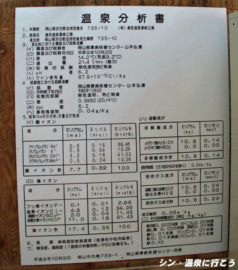 倉見温泉 薬師之湯　渓谷荘　温泉分析書