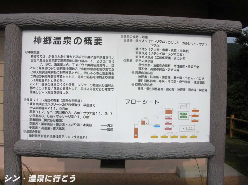 神郷温泉 グリーンミュージアム神郷温泉 説明板