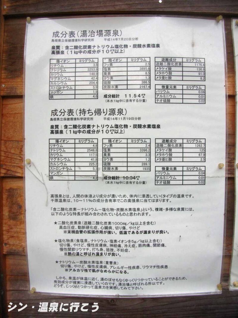千原温泉 千原湯谷湯治場 成分表