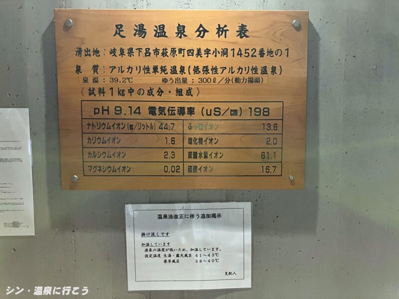 飛騨川温泉　しみずの湯　足湯分析表